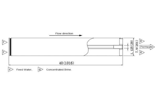 東麗TM720D-400 8 英寸低壓高化學(xué)耐久性反滲透膜元件 東麗TM720D-400 8 英寸低壓高化學(xué)耐久性反滲透膜元件